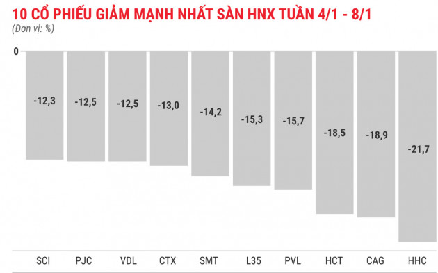 Cổ phiếu công ty chứng khoán tăng mạnh tuần đầu năm 2021 - Ảnh 6.