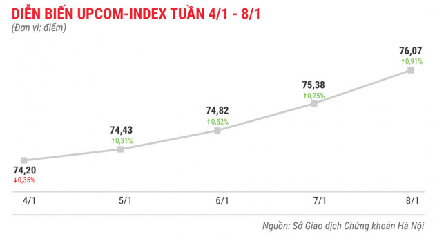 Cổ phiếu công ty chứng khoán tăng mạnh tuần đầu năm 2021 - Ảnh 7.