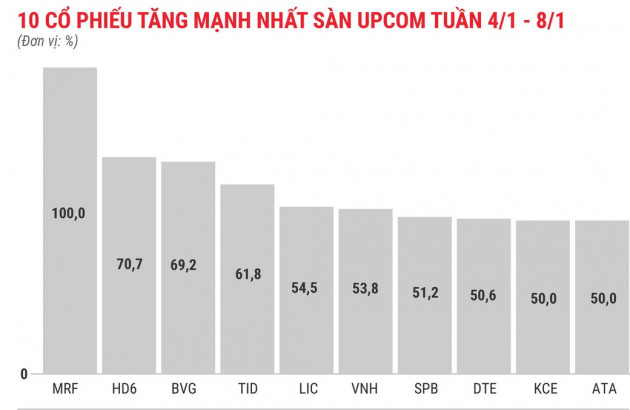 Cổ phiếu công ty chứng khoán tăng mạnh tuần đầu năm 2021 - Ảnh 8.