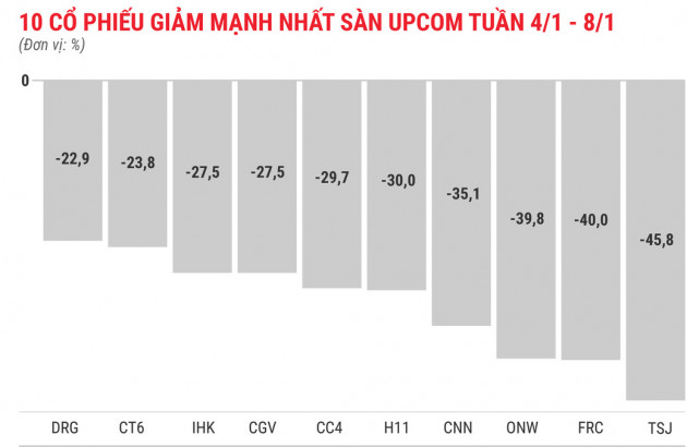 Cổ phiếu công ty chứng khoán tăng mạnh tuần đầu năm 2021 - Ảnh 9.