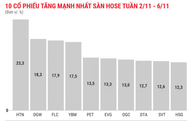 Chủ tịch đăng ký mua 35 triệu cổ phiếu, FLC tăng gần 18% trong tuần - Ảnh 2.