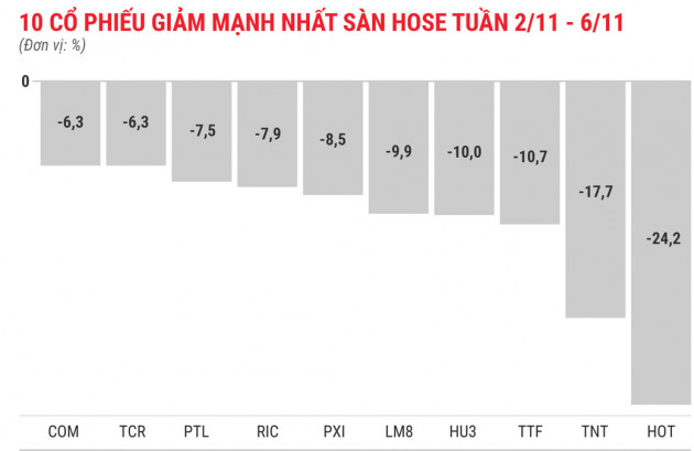 Chủ tịch đăng ký mua 35 triệu cổ phiếu, FLC tăng gần 18% trong tuần - Ảnh 3.