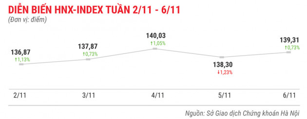 Chủ tịch đăng ký mua 35 triệu cổ phiếu, FLC tăng gần 18% trong tuần - Ảnh 4.