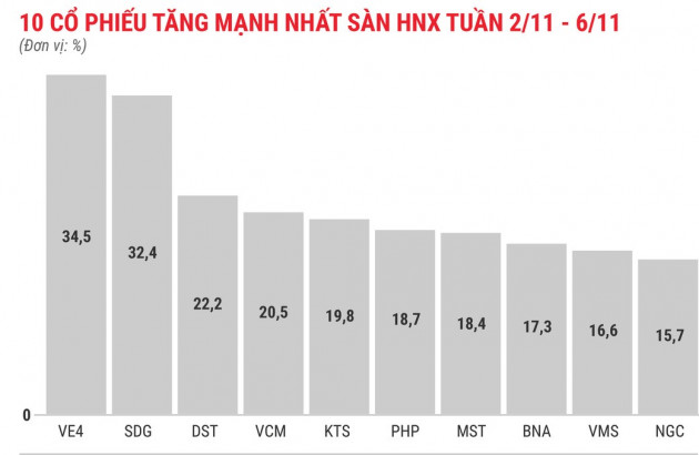 Chủ tịch đăng ký mua 35 triệu cổ phiếu, FLC tăng gần 18% trong tuần - Ảnh 5.