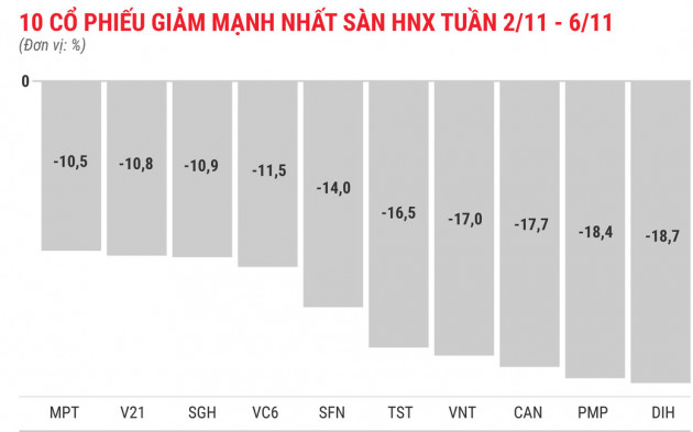 Chủ tịch đăng ký mua 35 triệu cổ phiếu, FLC tăng gần 18% trong tuần - Ảnh 6.