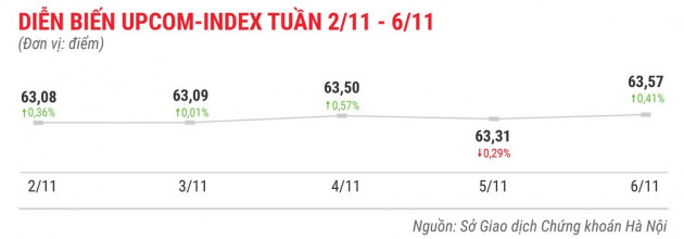 Chủ tịch đăng ký mua 35 triệu cổ phiếu, FLC tăng gần 18% trong tuần - Ảnh 7.