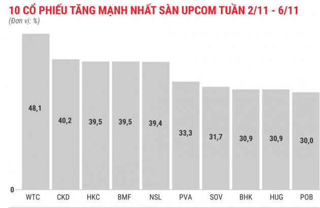 Chủ tịch đăng ký mua 35 triệu cổ phiếu, FLC tăng gần 18% trong tuần - Ảnh 8.