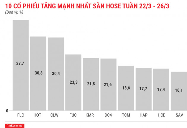 Cổ phiếu FLC chính thức vượt mệnh giá sau gần 7 năm - Ảnh 2.