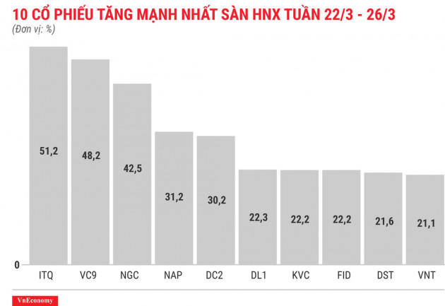 Cổ phiếu FLC chính thức vượt mệnh giá sau gần 7 năm - Ảnh 5.