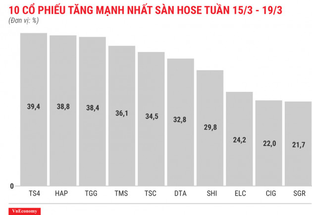 Cổ phiếu HAP và SGR bứt phá - Ảnh 2.