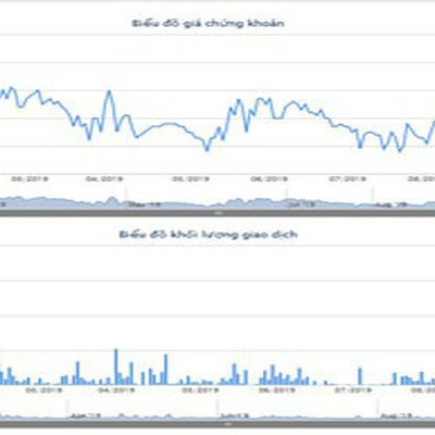 Cổ phiếu HTT bị đưa vào diện kiểm soát đặc biệt