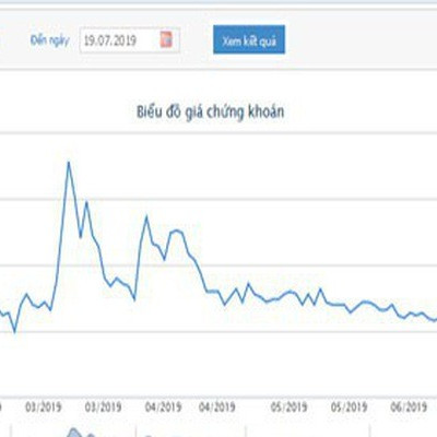 Cổ phiếu JVC vẫn chưa thoát diện cảnh báo do lỗ lũy kế