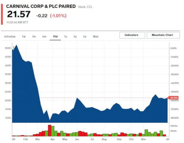 Cổ phiếu nào tăng điểm mạnh nhất trong S&P 500 năm 2020? - Ảnh 10.