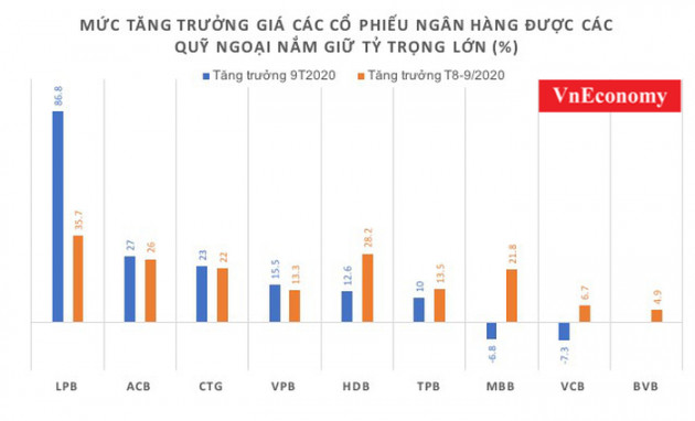 Cổ phiếu ngân hàng lèo lái các quỹ đầu tư vào bờ - Ảnh 1.