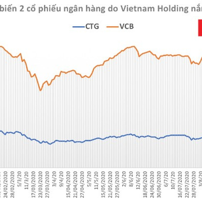 Cổ phiếu ngân hàng lèo lái các quỹ đầu tư vào bờ