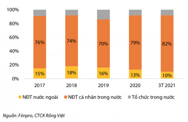 Cổ phiếu ngân hàng sẽ tiếp tục &quot;ghi điểm&quot; trong tháng 4 - Ảnh 1.