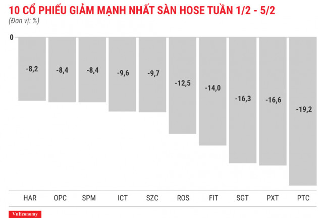 Cổ phiếu RIC có phiên tăng trần thứ 20 liên tiếp - Ảnh 3.