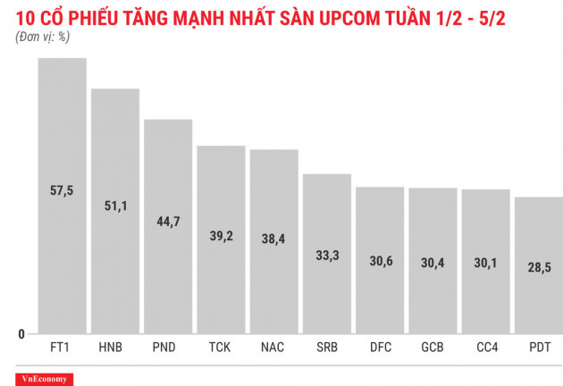 Cổ phiếu RIC có phiên tăng trần thứ 20 liên tiếp - Ảnh 8.