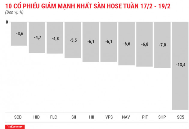 Cổ phiếu RIC vẫn chưa dứt chuỗi ngày tăng kịch trần - Ảnh 3.