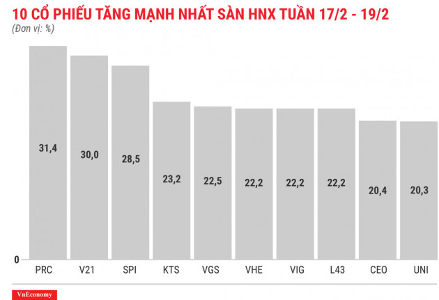 Cổ phiếu RIC vẫn chưa dứt chuỗi ngày tăng kịch trần - Ảnh 5.