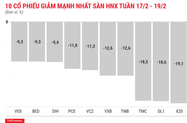 Cổ phiếu RIC vẫn chưa dứt chuỗi ngày tăng kịch trần - Ảnh 6.