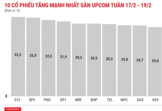 Cổ phiếu RIC vẫn chưa dứt chuỗi ngày tăng kịch trần - Ảnh 8.