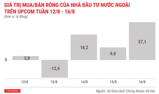 Cổ phiếu tăng/giảm mạnh tuần 12-16/8: Lại là GAB và VIS - Ảnh 10.