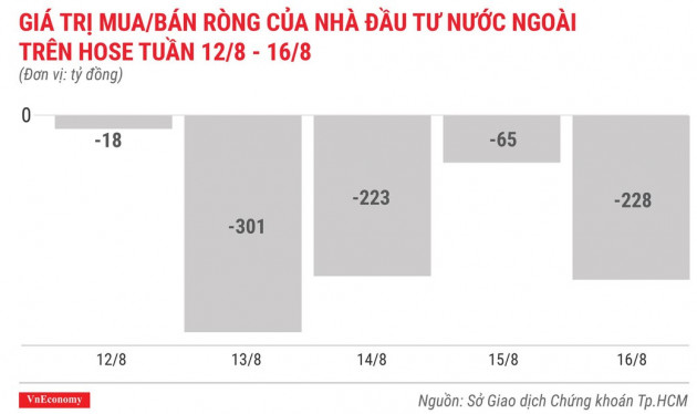 Cổ phiếu tăng/giảm mạnh tuần 12-16/8: Lại là GAB và VIS - Ảnh 2.