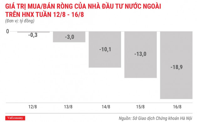 Cổ phiếu tăng/giảm mạnh tuần 12-16/8: Lại là GAB và VIS - Ảnh 6.