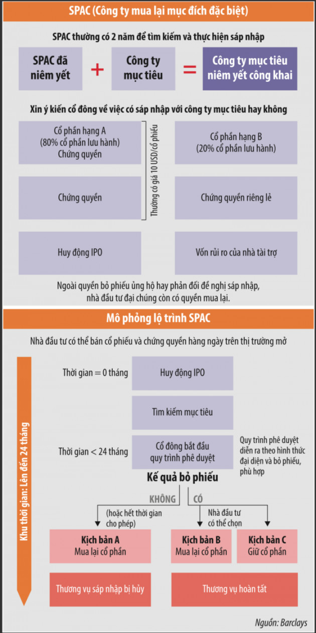 Công ty séc trắng SPAC dành cho ai? - Ảnh 1.