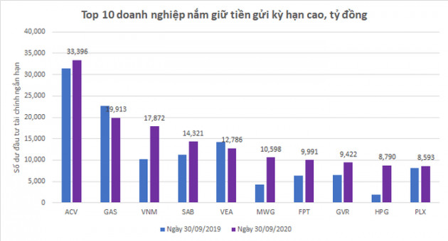 Doanh nghiệp trên sàn đã “rót” bao nhiêu tiền vào đầu tư chứng khoán ? - Ảnh 2.