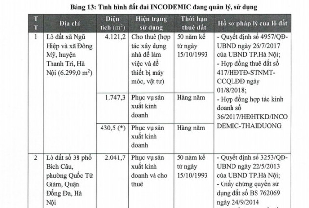 Cuộc tổng thoái vốn của Vinachem: Đắt hàng nhờ đất vàng? - Ảnh 1.