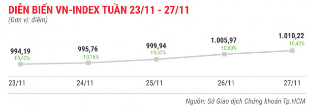 CVT bay cao với 9 phiên liên tiếp tăng kịch biên độ - Ảnh 1.