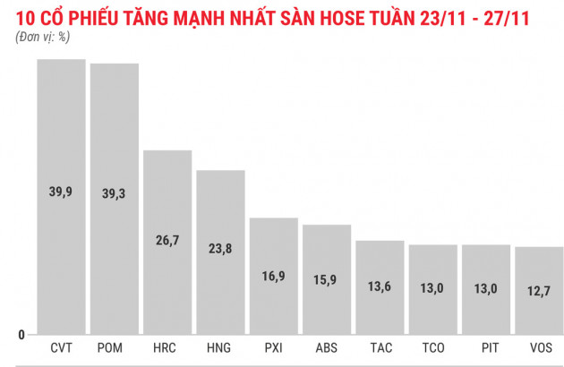 CVT bay cao với 9 phiên liên tiếp tăng kịch biên độ - Ảnh 2.