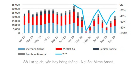 Xây sân bay phải tính nhu cầu hành khách, khả năng tài chính và hiệu quả đầu tư - Ảnh 1.