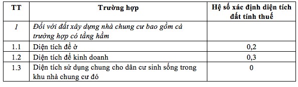 Đánh thuế nhà trên 700 triệu: Nhà bạn đang ở phải đóng bao tiền thuế? - Ảnh 1.