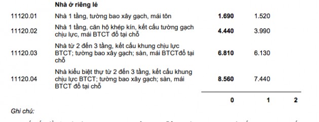 Đánh thuế nhà trên 700 triệu: Nhà bạn đang ở phải đóng bao tiền thuế? - Ảnh 3.