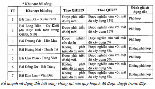 Đất Đông Anh lại “dựng ngược” trước thềm quy hoạch sông Hồng - Ảnh 1.