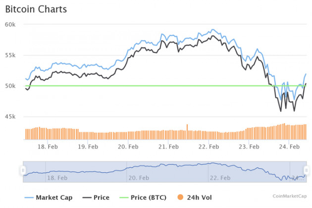 Vì sao giá cổ phiếu Tesla gắn liền với tiền ảo Bitcoin? - Ảnh 1.