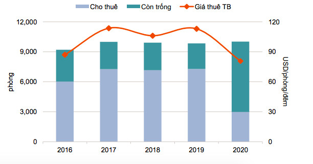 Khách sạn du lịch Việt Nam nhận thêm &quot;đòn chí mạng&quot; trong năm 2021 - Ảnh 1.