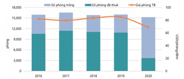 Khách sạn du lịch Việt Nam nhận thêm &quot;đòn chí mạng&quot; trong năm 2021 - Ảnh 2.