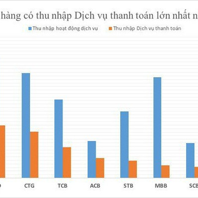 Dịch vụ thanh toán mang lại nguồn lợi nhuận thế nào cho ngân hàng?