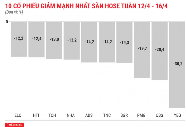 Nhóm cổ phiếu &quot;họ FLC&quot; bật tăng bất chấp thị trường điều chỉnh - Ảnh 3.