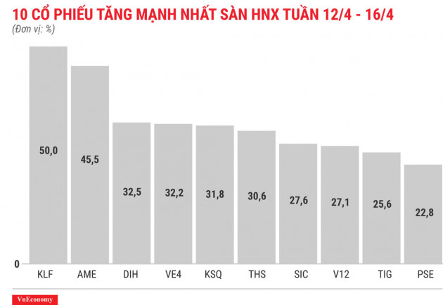 Nhóm cổ phiếu &quot;họ FLC&quot; bật tăng bất chấp thị trường điều chỉnh - Ảnh 5.