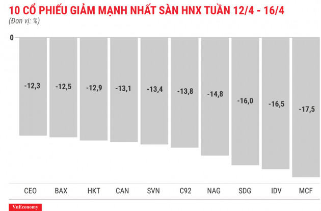 Nhóm cổ phiếu &quot;họ FLC&quot; bật tăng bất chấp thị trường điều chỉnh - Ảnh 6.