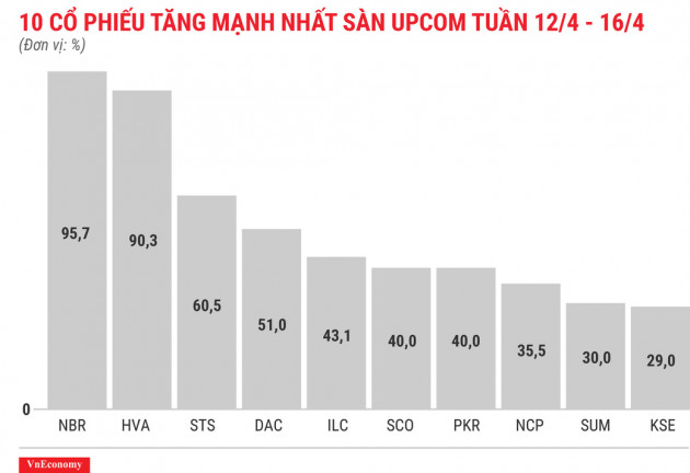 Nhóm cổ phiếu &quot;họ FLC&quot; bật tăng bất chấp thị trường điều chỉnh - Ảnh 8.