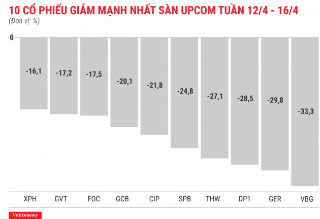 Nhóm cổ phiếu &quot;họ FLC&quot; bật tăng bất chấp thị trường điều chỉnh - Ảnh 9.