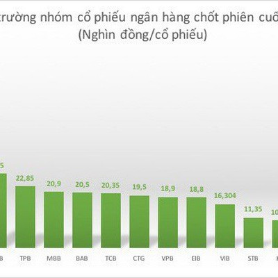 Điểm nhấn 17 ngân hàng niêm yết: Nhân sự bất hòa nhưng cổ phiếu thăng hoa