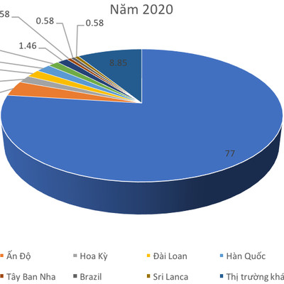 Doanh nghiệp cao su nhận diện khó khăn 2021