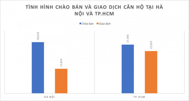 Những &quot;ông trùm&quot; môi giới bất động sản thu về bao nhiêu tiền từ mảng kinh doanh cốt lõi? - Ảnh 2.